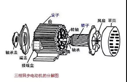 正弦电气科普小知识 | 变频器(图2)