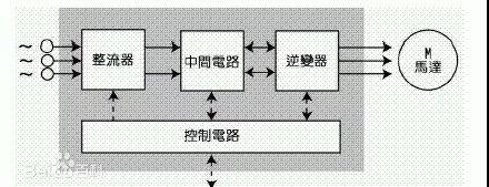 正弦电气科普小知识 | 变频器(图5)