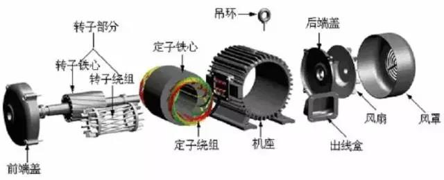 正弦电气科普小知识 | 电动机的小故事(图9)