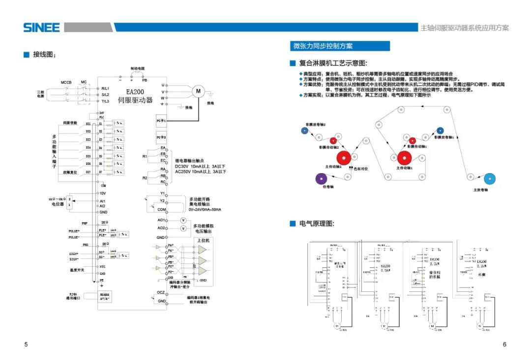 产业升级利器震撼发布，机床主轴/电动螺旋压力机全面升级(图4)