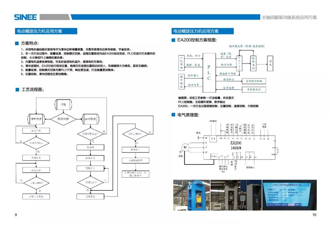 产业升级利器震撼发布，机床主轴/电动螺旋压力机全面升级(图6)