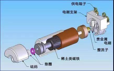 变频器常见故障的解决方法汇总(图4)