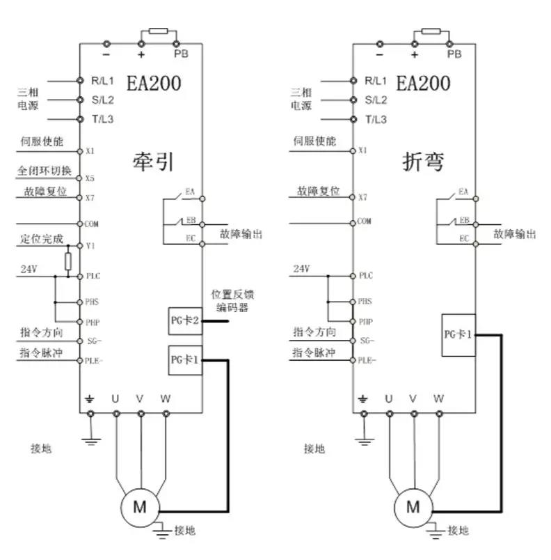 主轴伺服驱动器在钢筋弯箍机上的应用(图3)