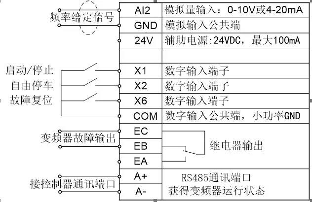 正弦A90变频器在空压机的应用案例(图2)