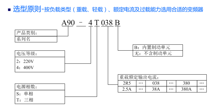 A90型号说明.jpg