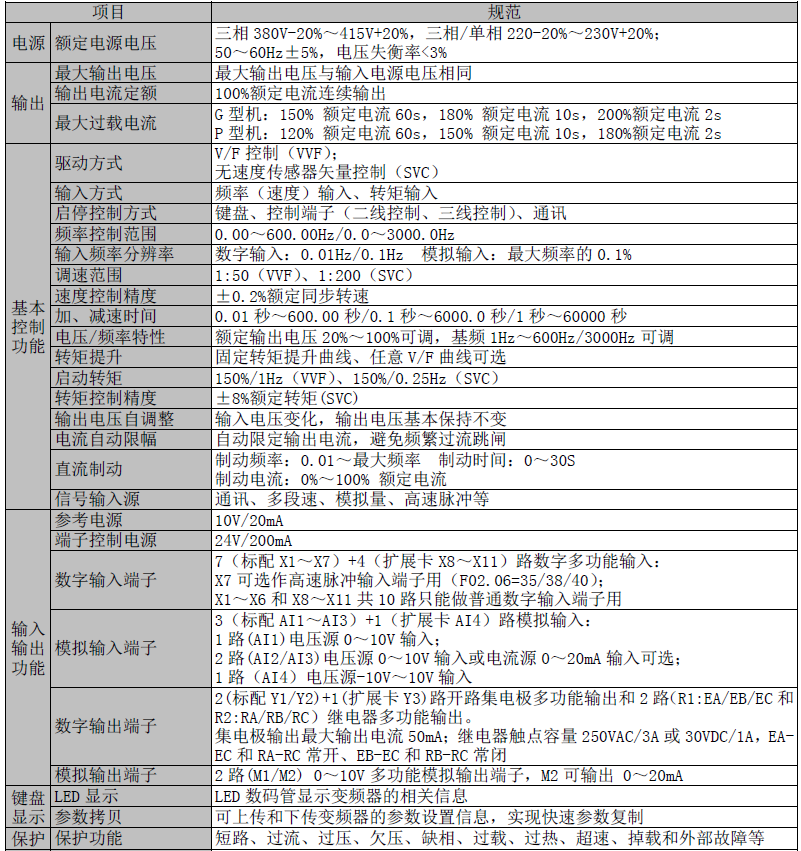 EM500 系列变频器(图4)