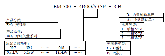 EM500-022G/030P-3B SINEE正弦 EM500系列 三相380V 22KW(图5)