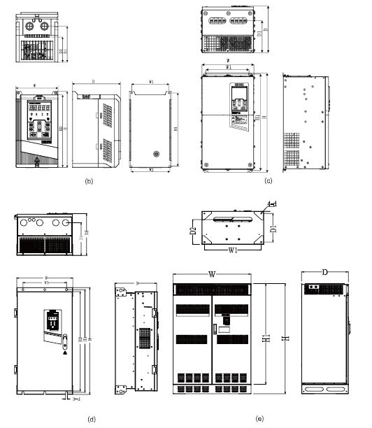 EM500 系列变频器(图6)