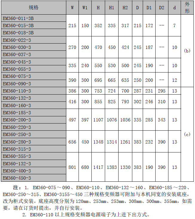 EM360 系列风机水泵专用变频器(图7)