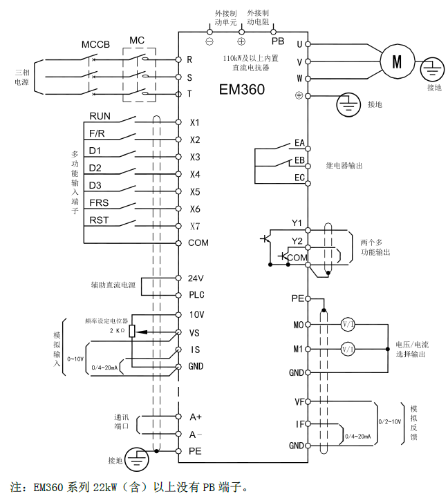 EM360 系列风机水泵专用变频器(图8)