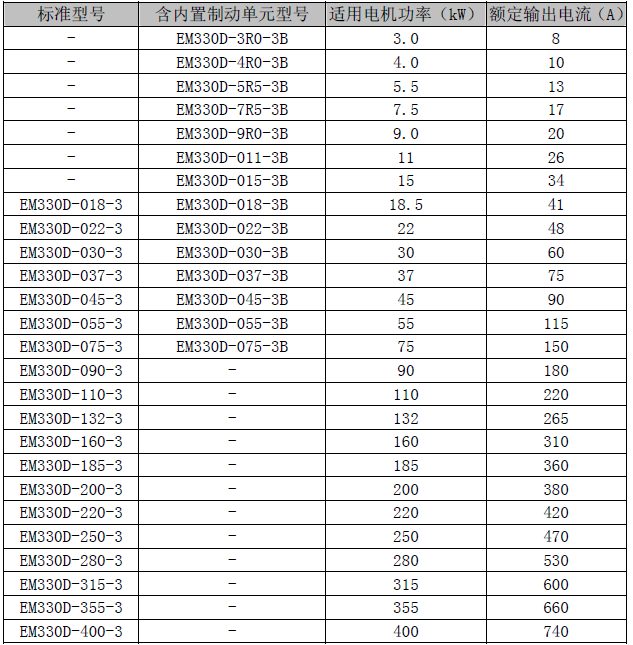 EM330D起重专用变频器1(图3)