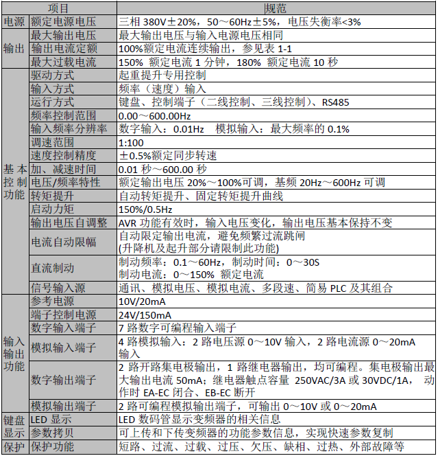 EM330D起重专用变频器1(图4)