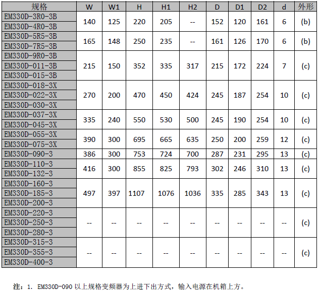 EM330D起重专用变频器1(图8)