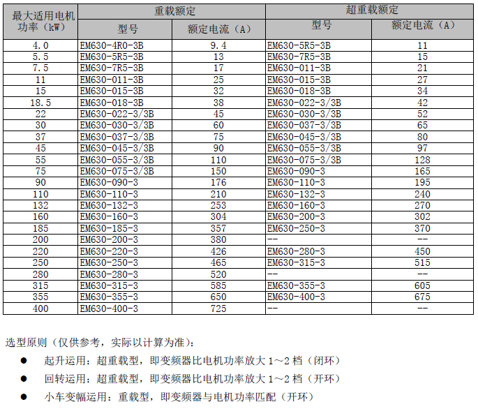 EM630系列起重专用变频器(图3)