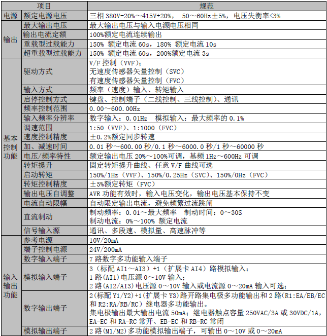 EM630系列起重专用变频器(图4)