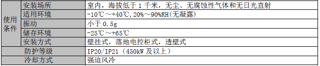 EM630系列起重专用变频器(图5)