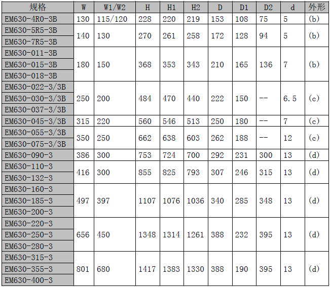 EM630系列起重专用变频器(图10)