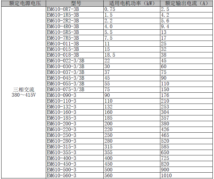 EM610张力控制专用变频器(图3)