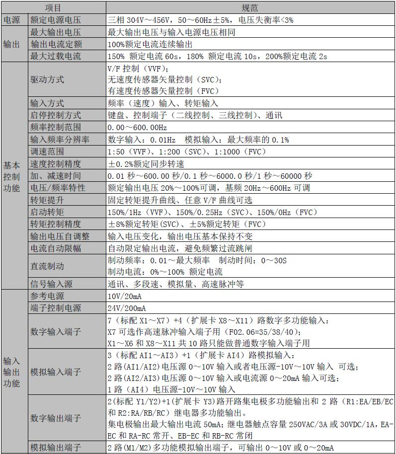 EM610张力控制专用变频器(图4)