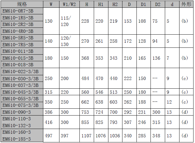 EM610张力控制专用变频器(图10)