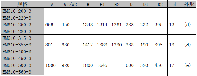 EM610张力控制专用变频器(图11)