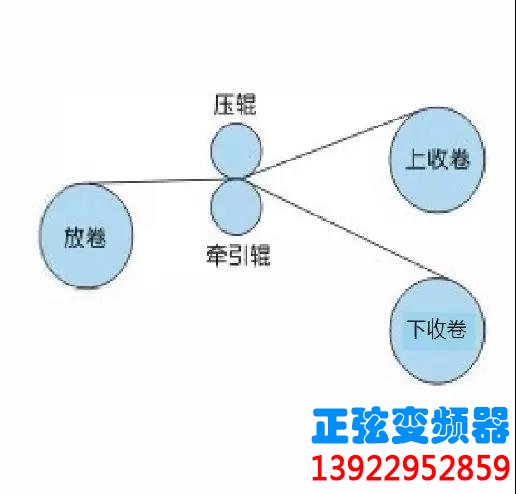 张力控制的薄膜/纸张分切机应用案例(图1)