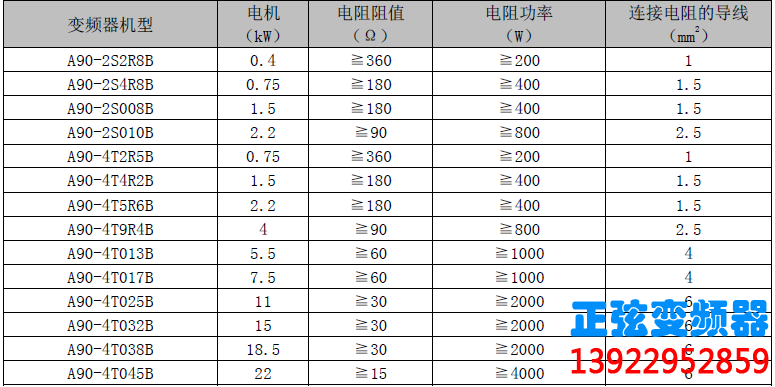 正弦A90变频器配多大的刹车电阻(图1)