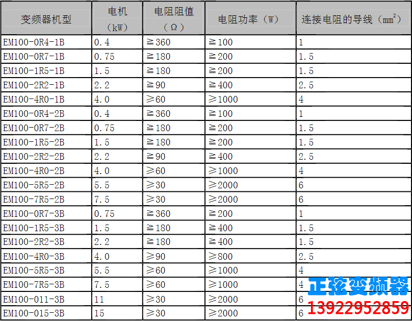 正弦EM100系列变频器如何选择制动电阻？(图1)