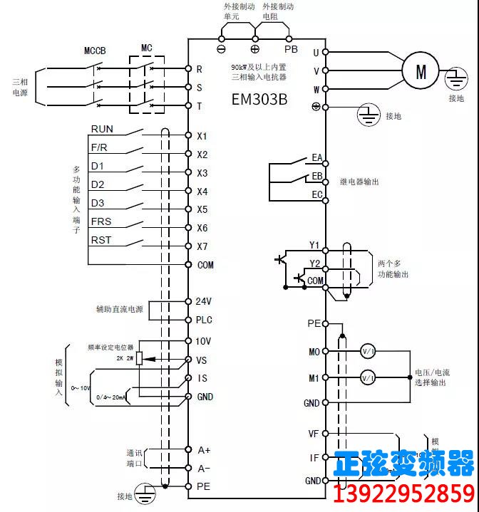 除尘风机变频应用案例(图3)