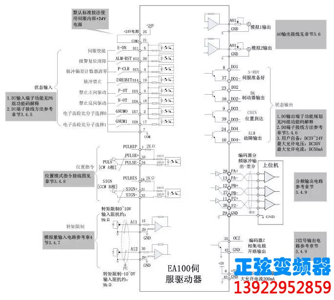 研磨机使用正弦伺服应用案例(图4)