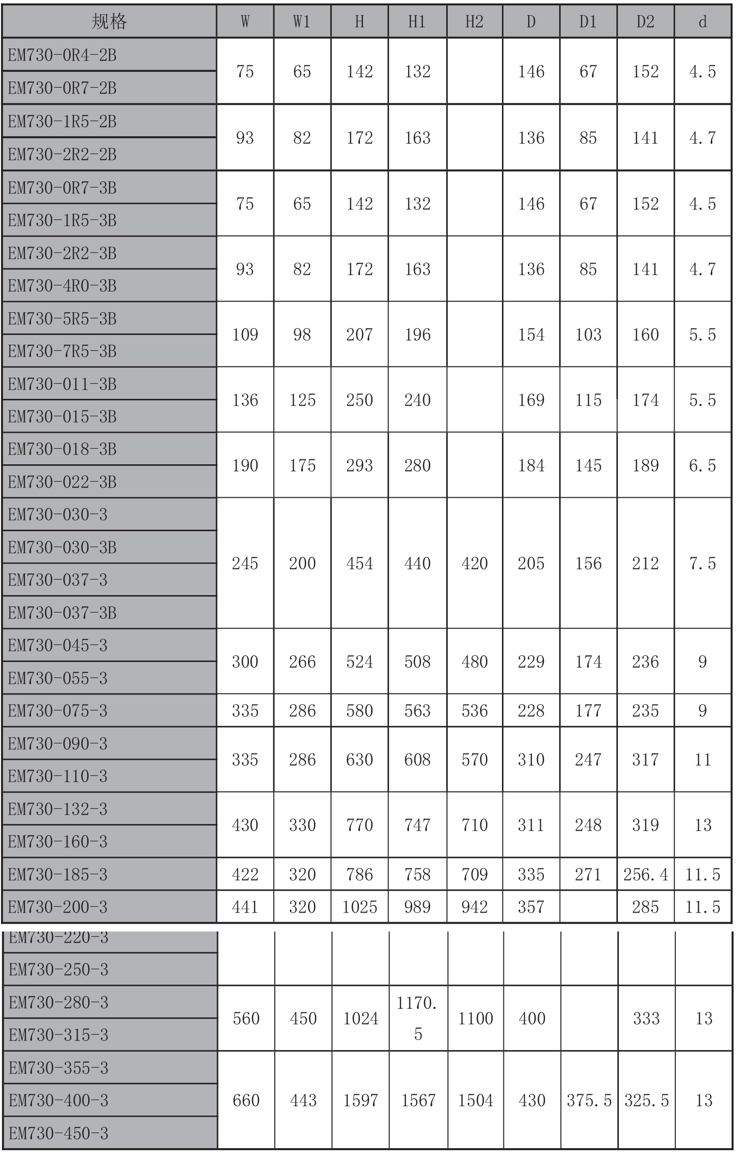 正弦EM730变频器远程Wi-Fi接入功能 通用机型(图6)